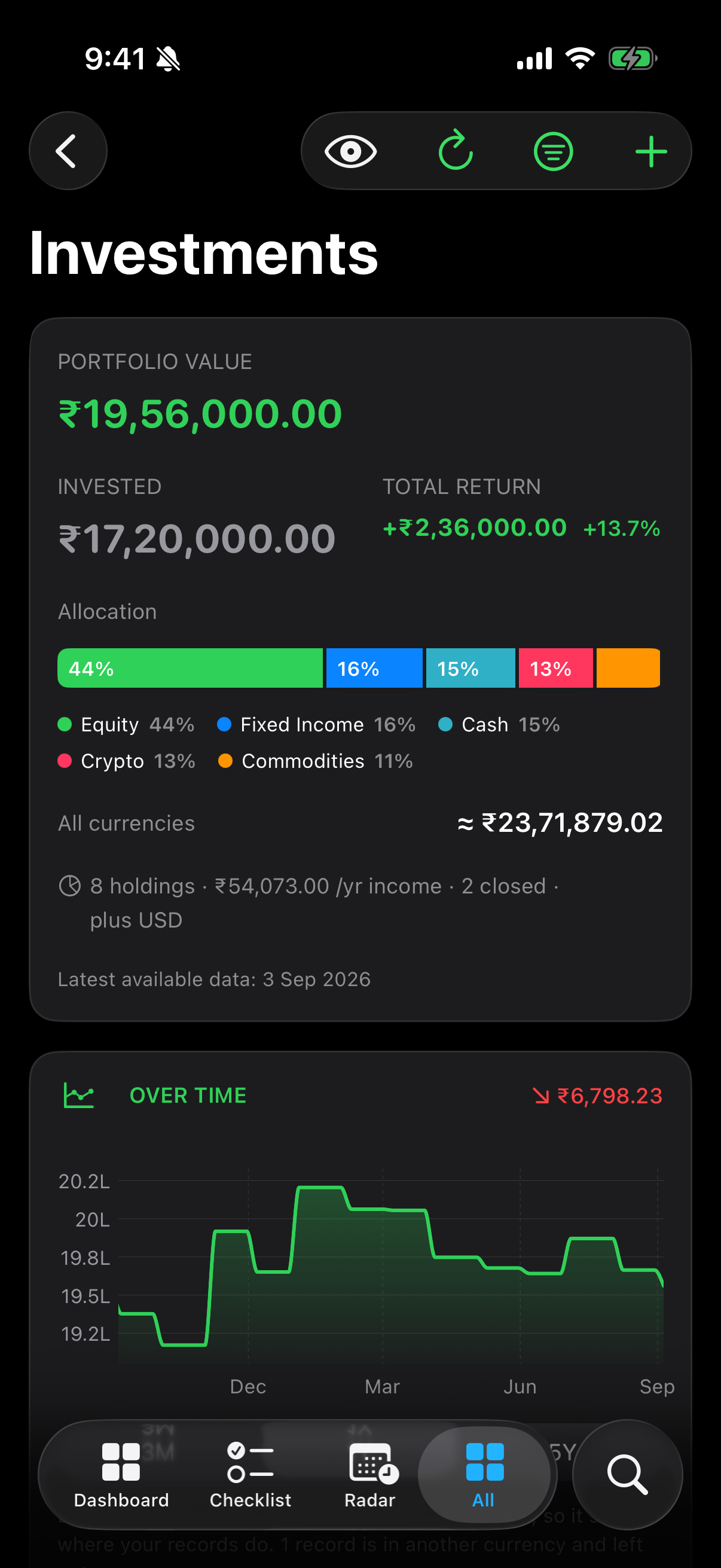 Investments after a refresh. Note **Latest available data**, not "live" — and **All currencies**, which only appears once rates exist.
