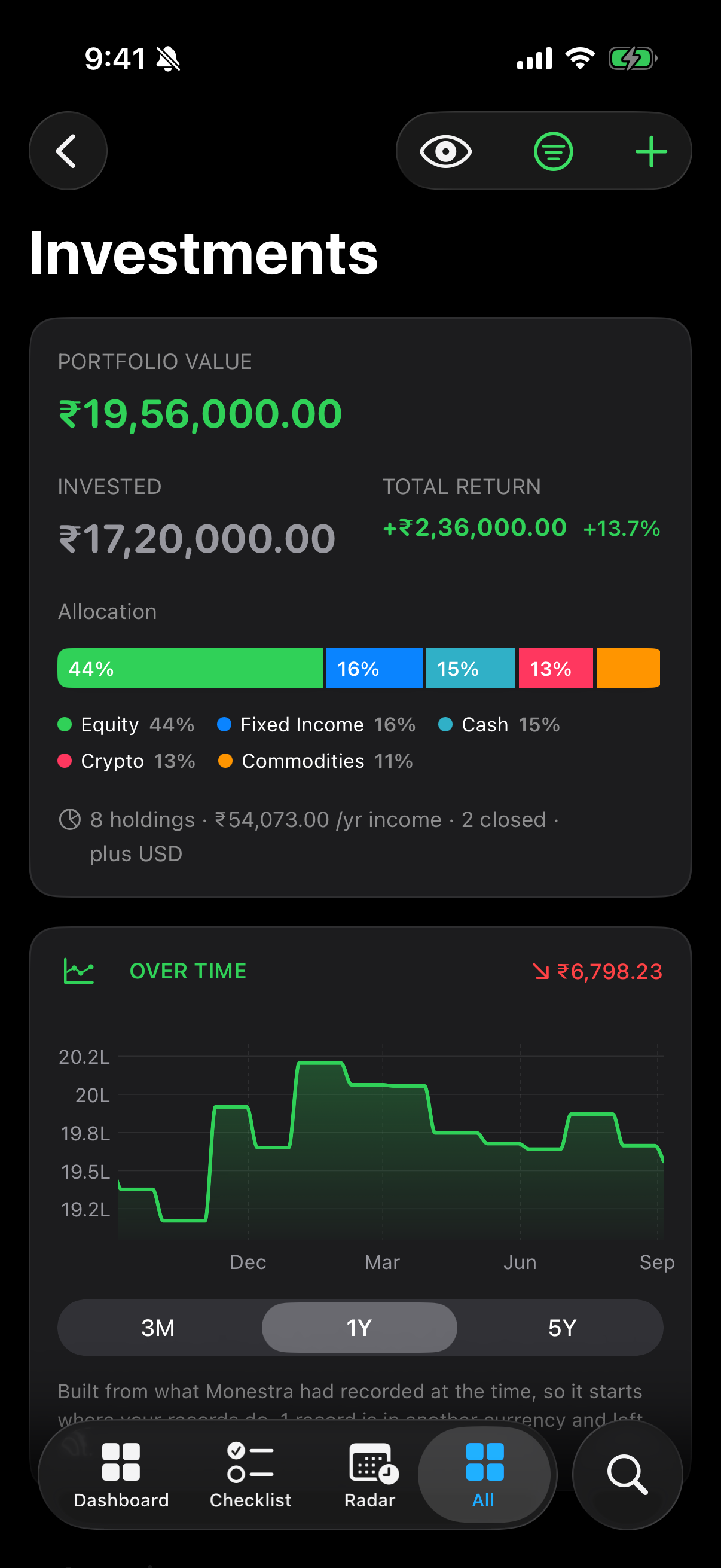 The portfolio: value, return, and allocation.