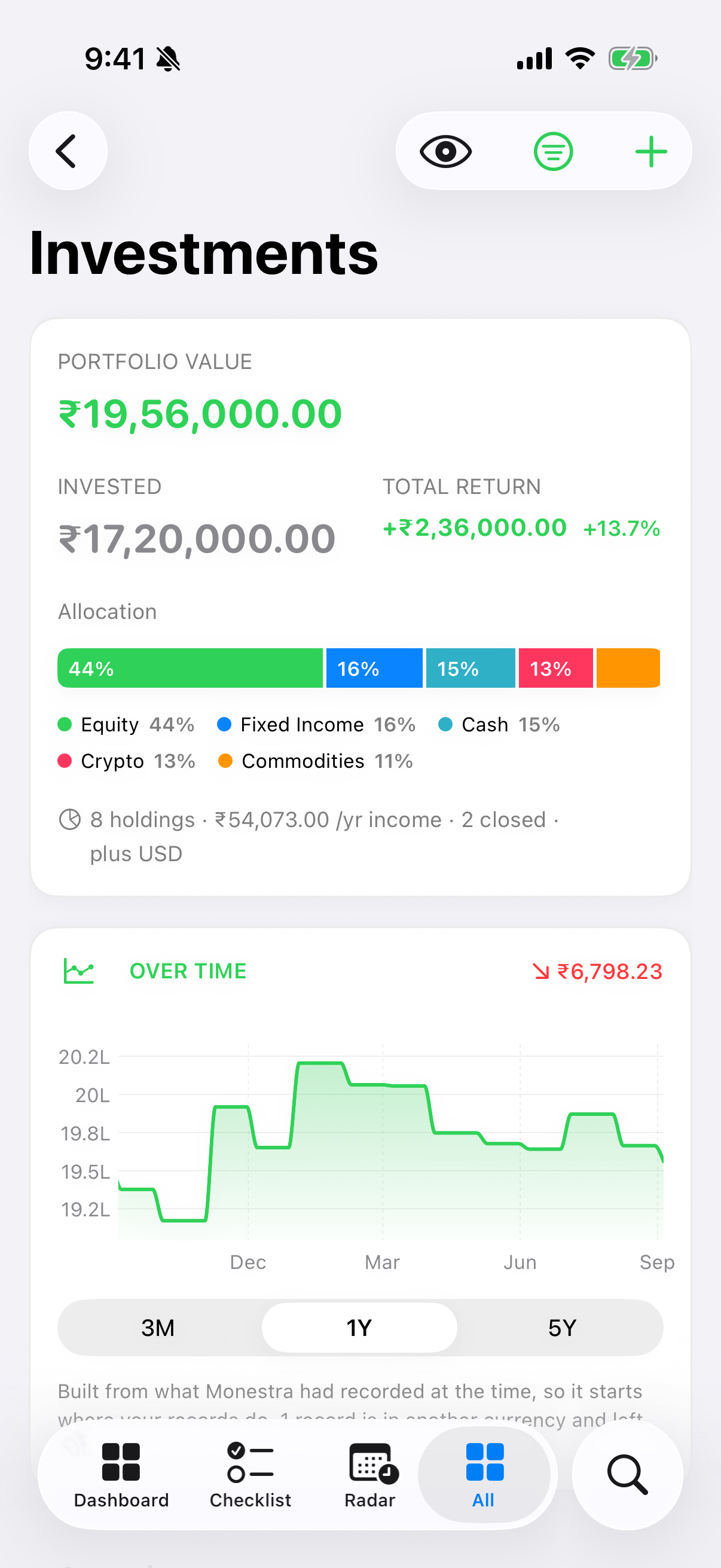 The portfolio: value, return, and allocation.